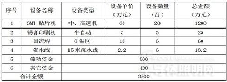 近800萬(wàn)打水漂 長(zhǎng)方終止照明IC驅(qū)動(dòng)電源項(xiàng)目